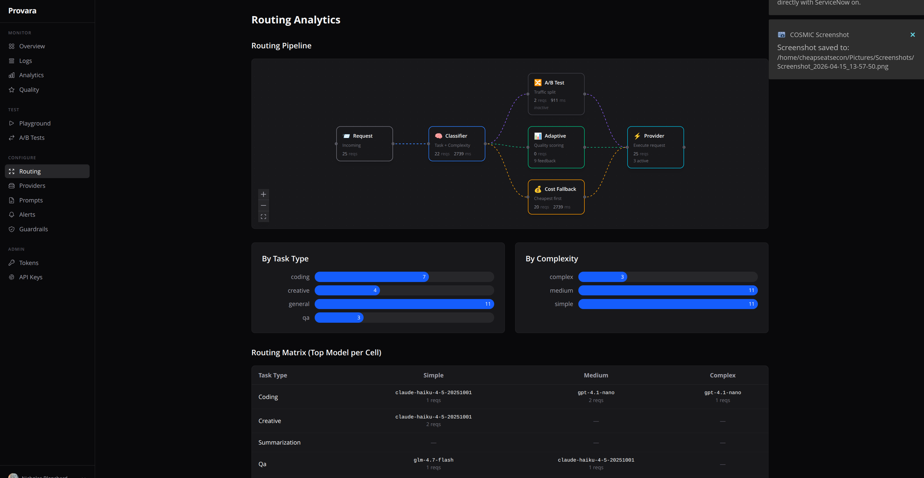 Provara gallery image