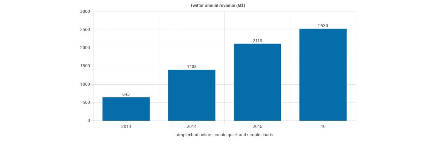 simplechart gallery image