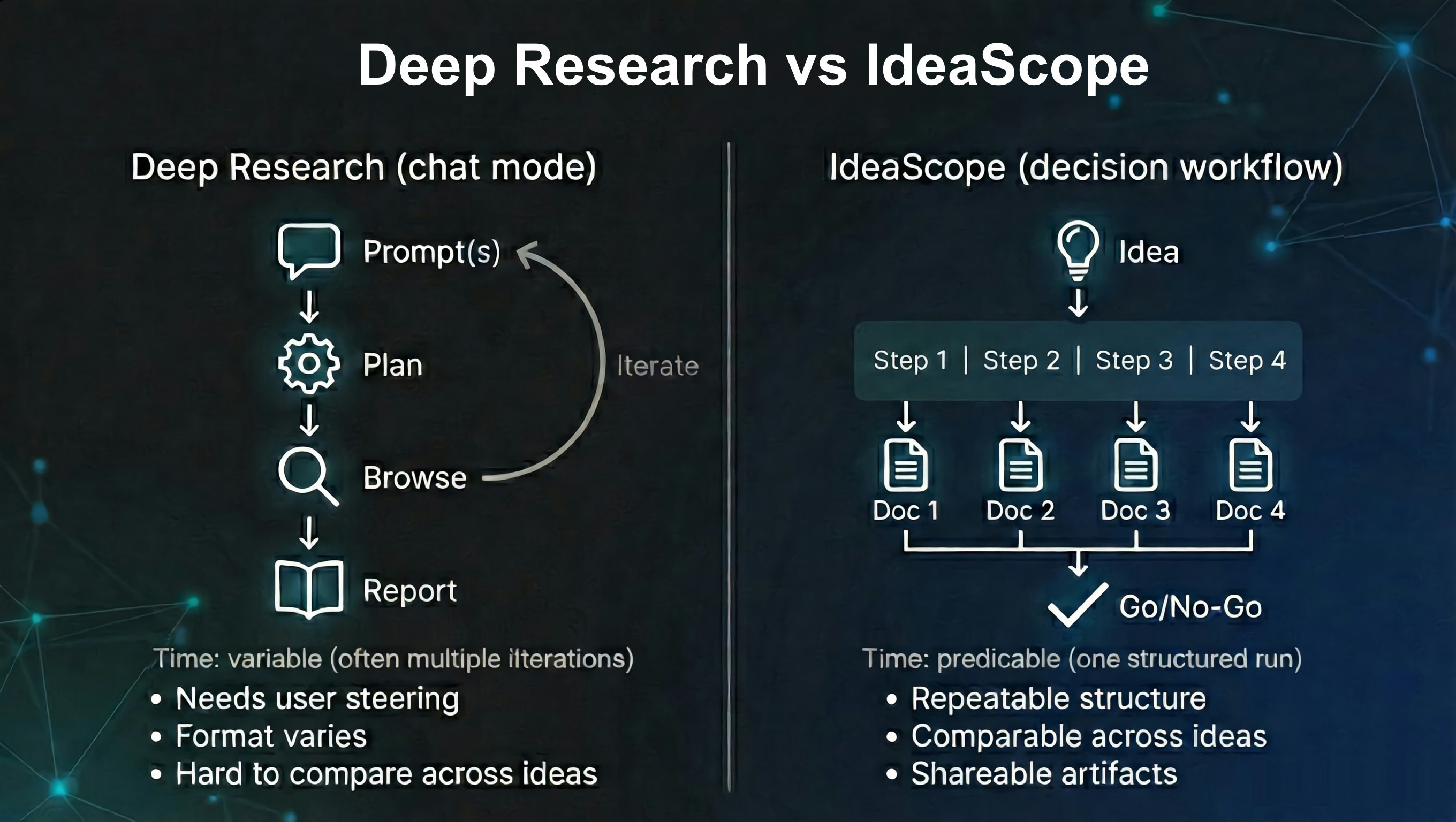 IdeaScope - Screenshot 2 showing product features and functionality