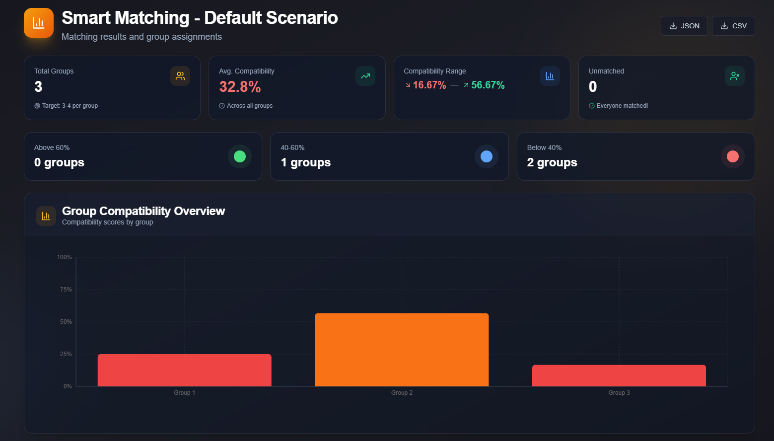 Easy Pairing - Main product screenshot demonstrating key features and user interface