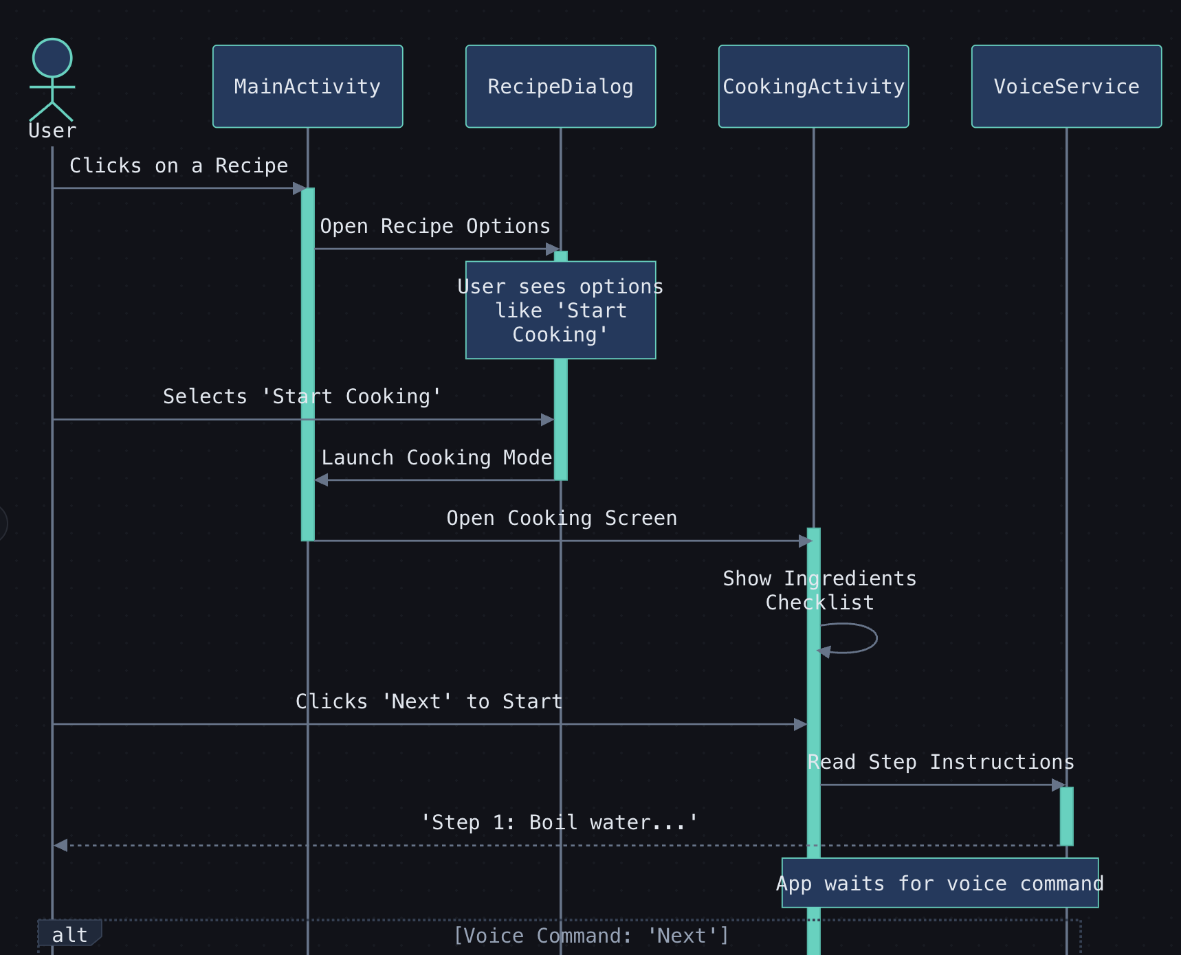 Understand AI code ArchToCode.com - Screenshot 4 showing product features and functionality