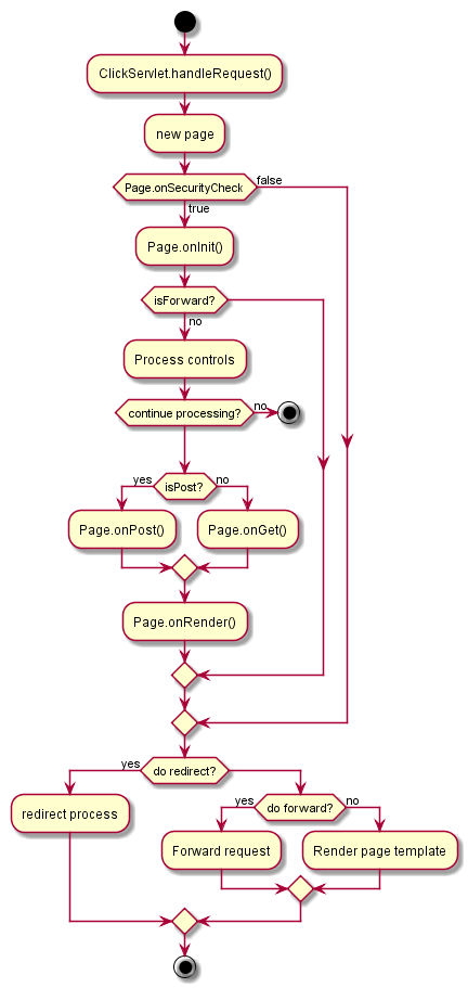 PlantUML gallery image