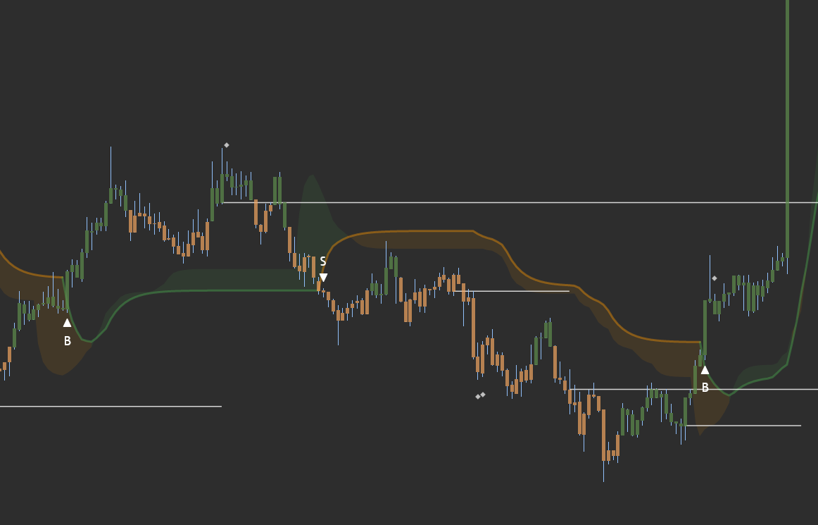 VTREND Trading Indicator für TradingView Medien 2