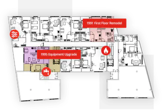 ARC Facilities gallery image