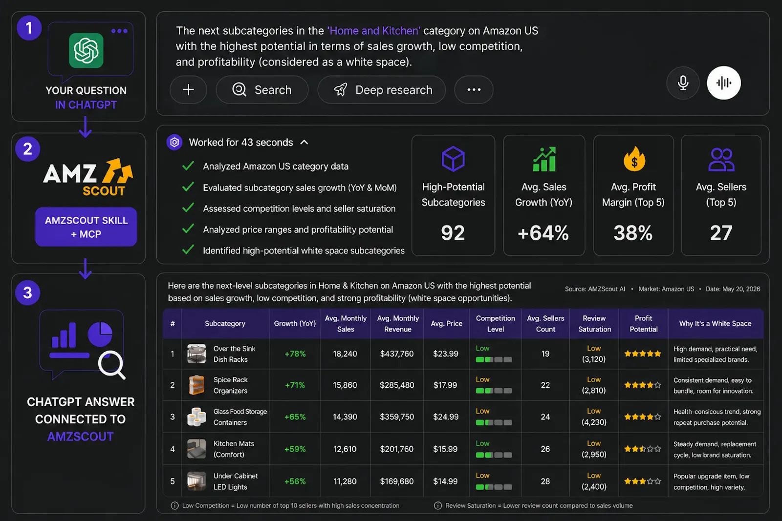 AMZScout MCP with Real Amazon Data screenshot 2