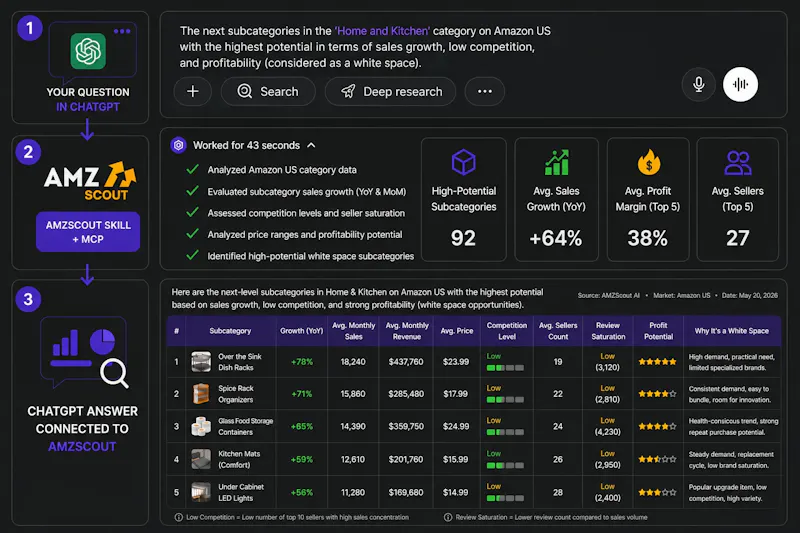 AMZScout MCP with Real Amazon Data screenshot 2