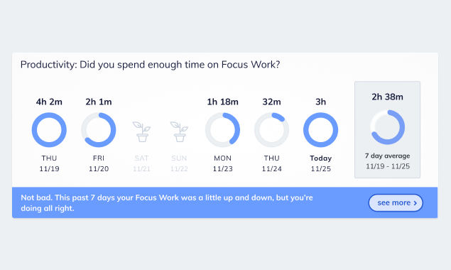 RescueTime Image