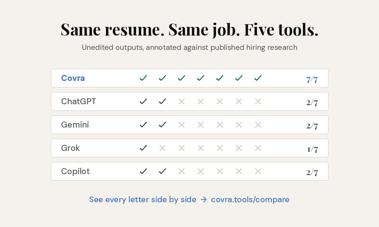 Covra - Instant Cover Letters gallery image