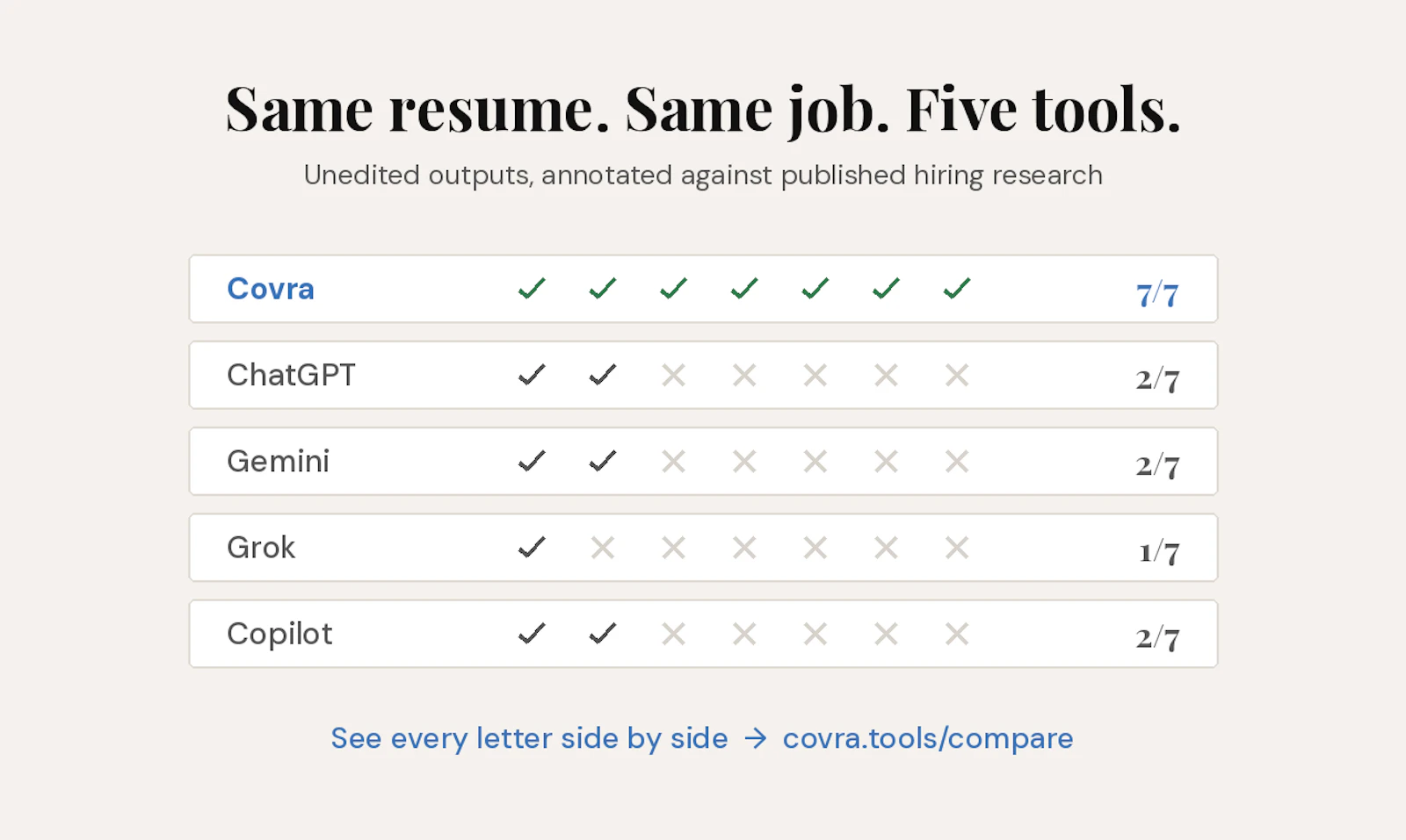 Covra - Instant Cover Letters screenshot 3