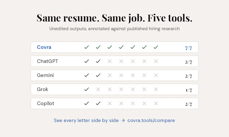 Covra - Instant Cover Letters screenshot 3