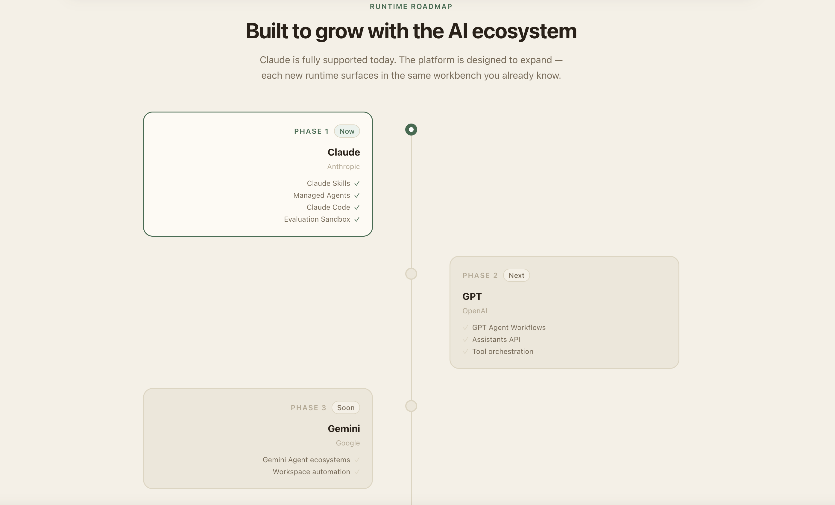 AI Skills Workbench gallery image