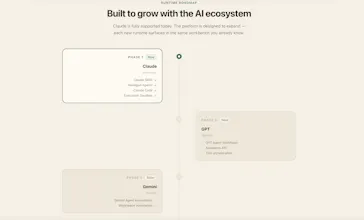 AI Skills Workbench gallery image