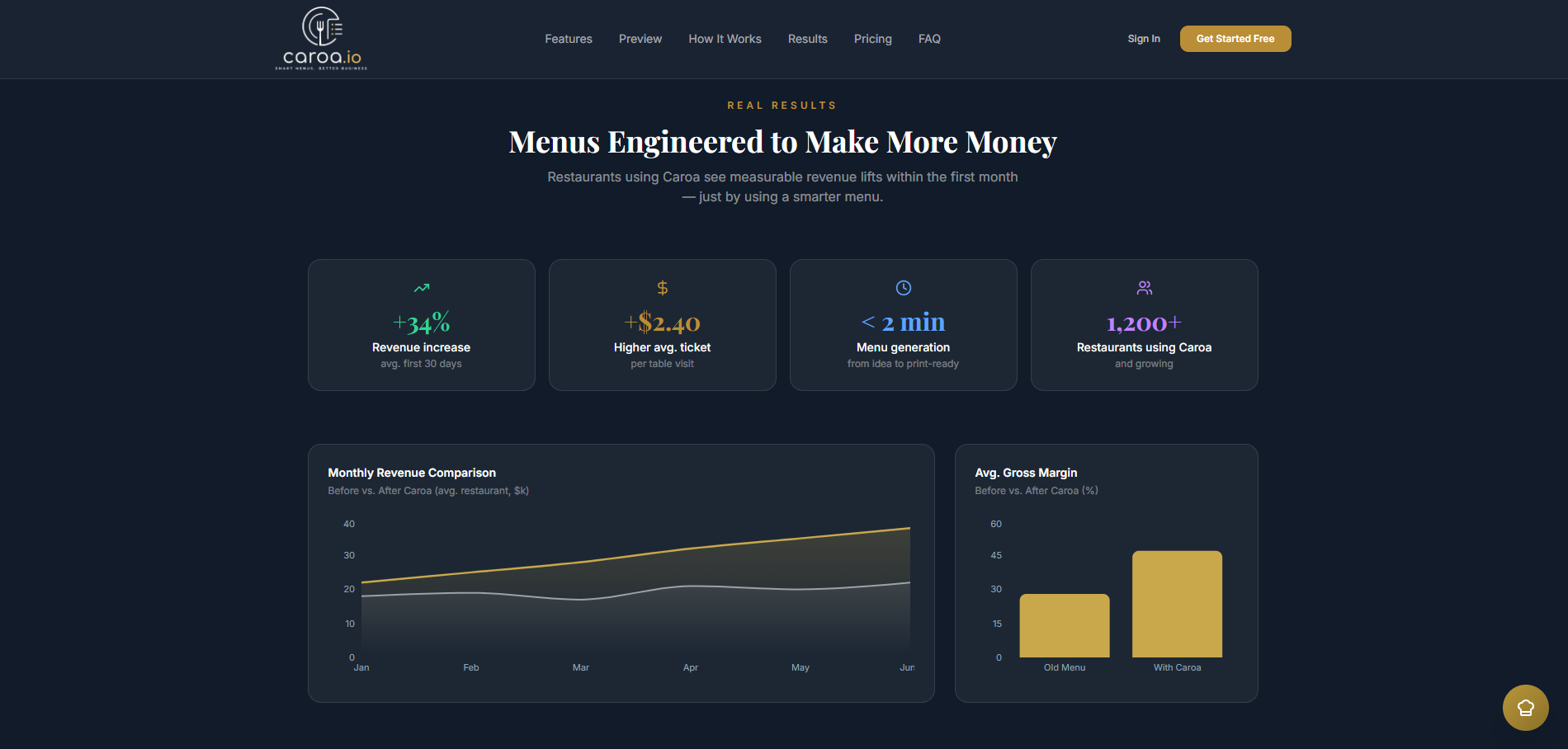 Caroa.io gallery image