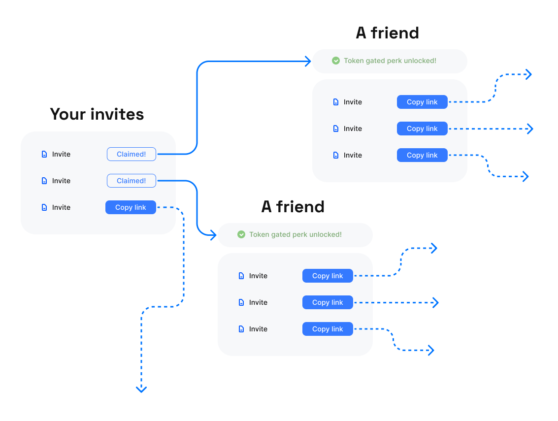Inviti LinkDrop media 2