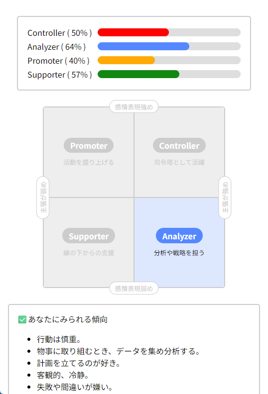 personality test gallery image