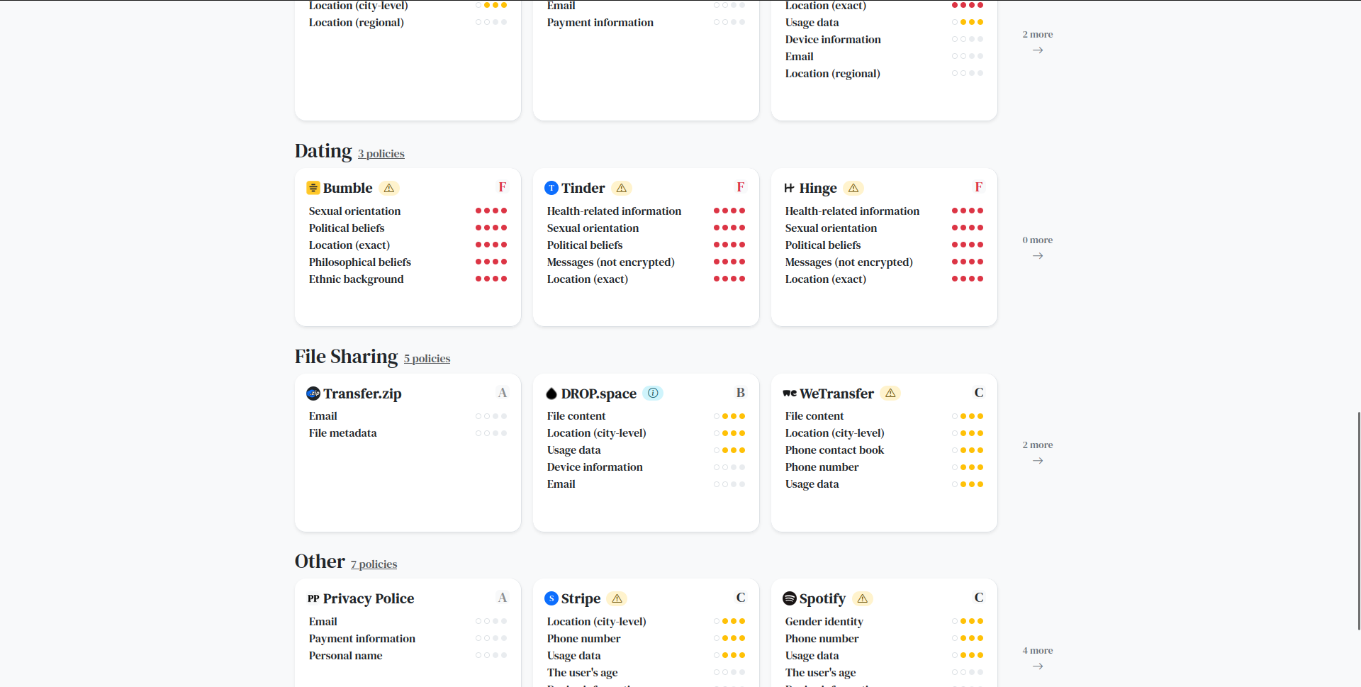 Privacy Police gallery image