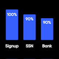 2023 Fintech Onboarding Guide