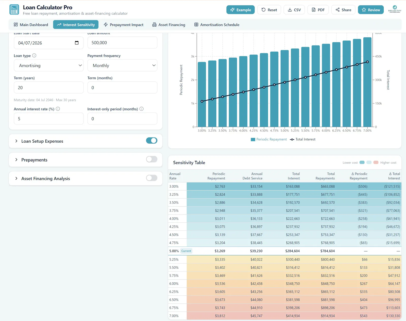Loan Calculator Pro screenshot 4