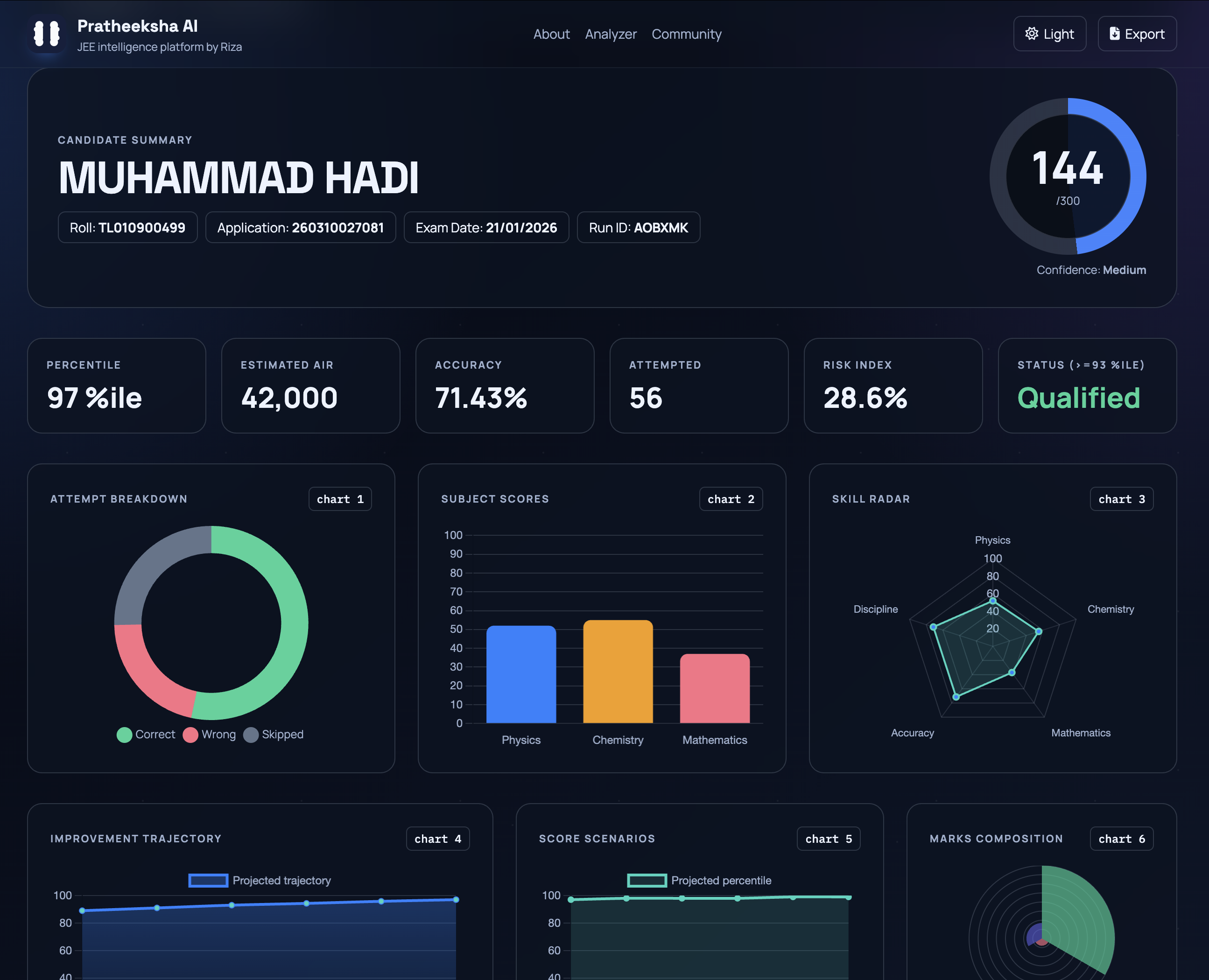 Pratheeksha AI gallery image