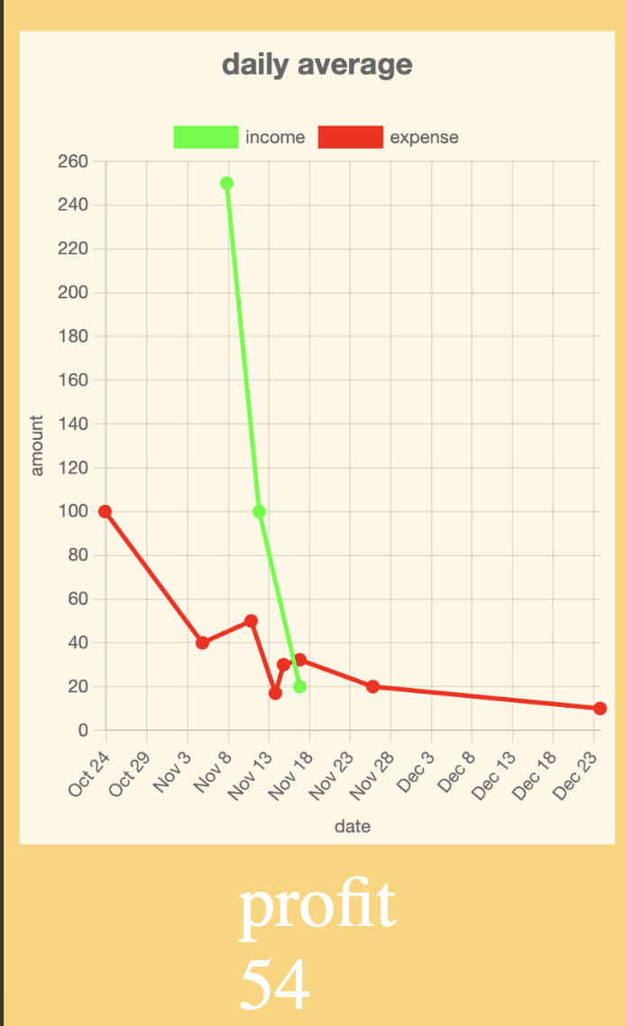 feather budget gallery image