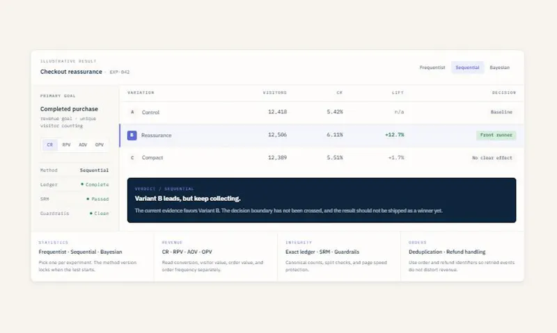ABTestly screenshot 4