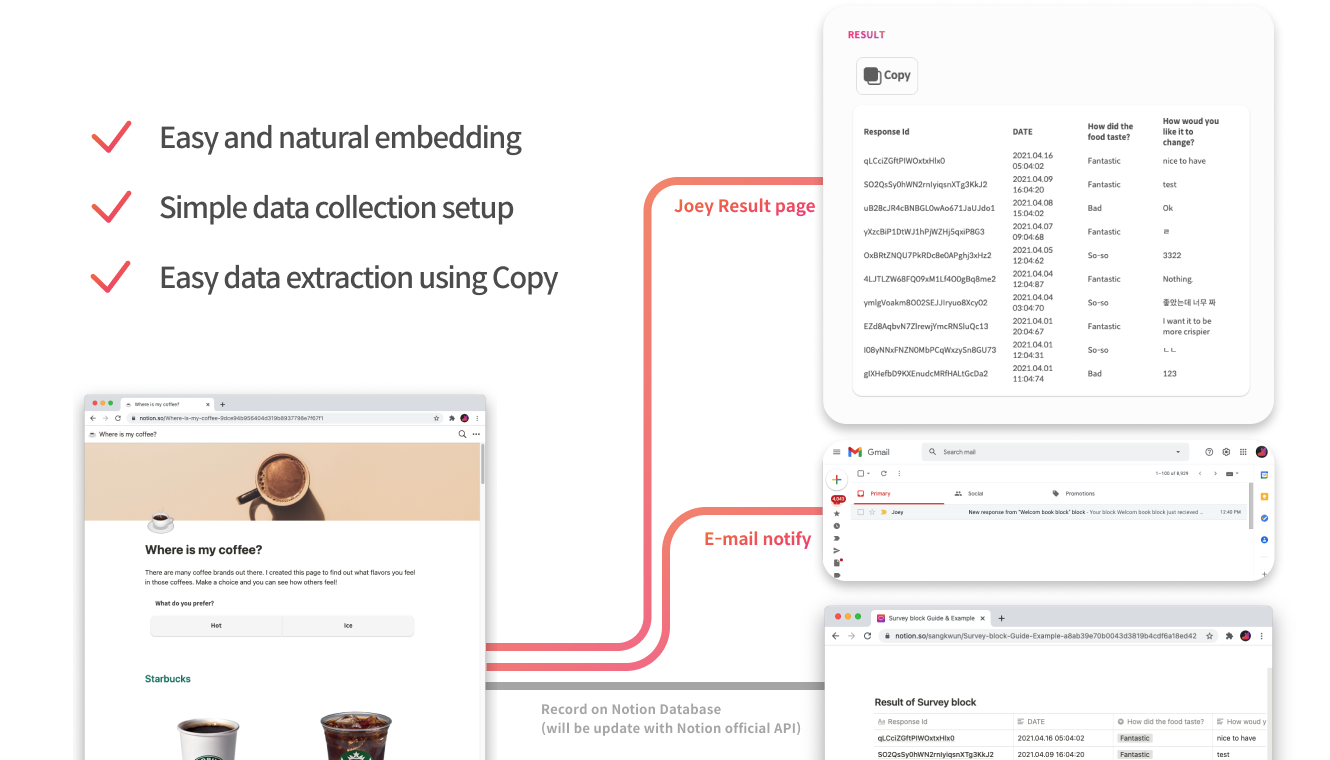 Joey for Notion gallery image