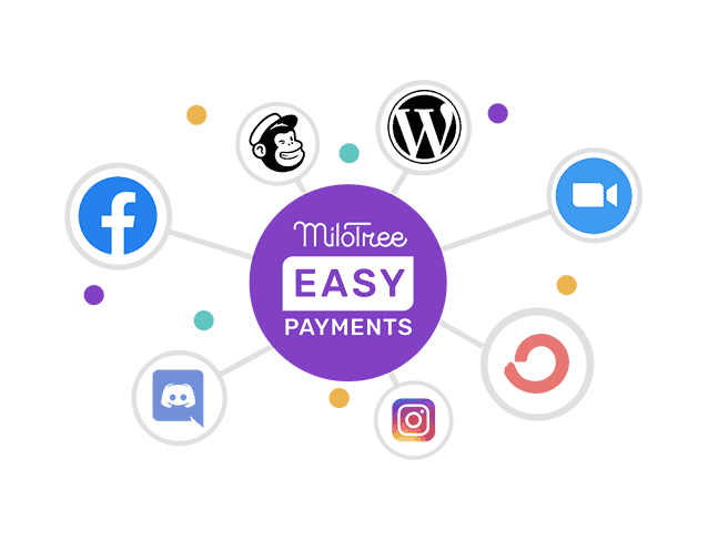 MiloTree Easy Payments gallery image