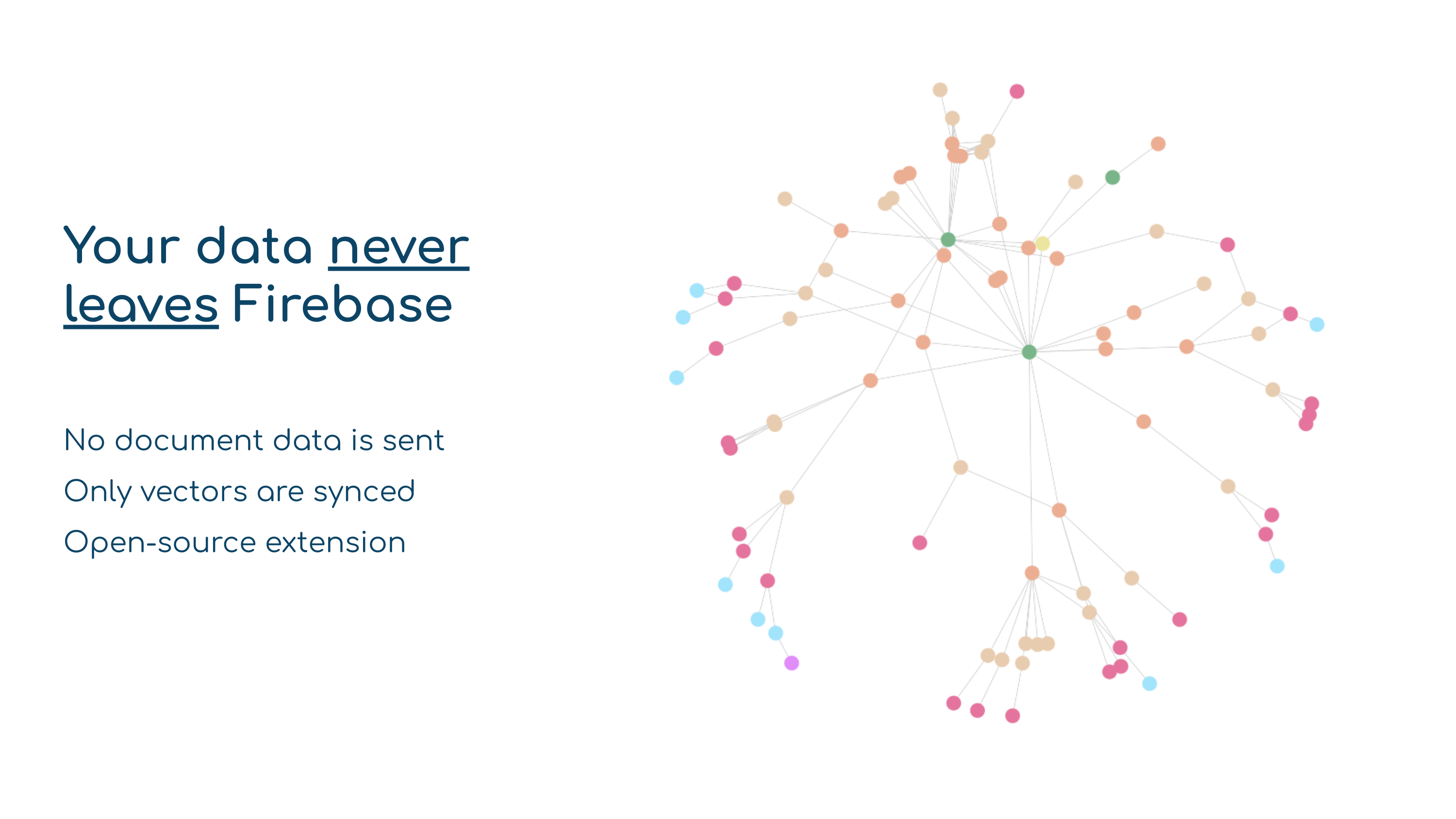 Firebase 벡터 검색 - Firebase 벡터 검색이 쉽게 만들어졌습니다 미디어 4