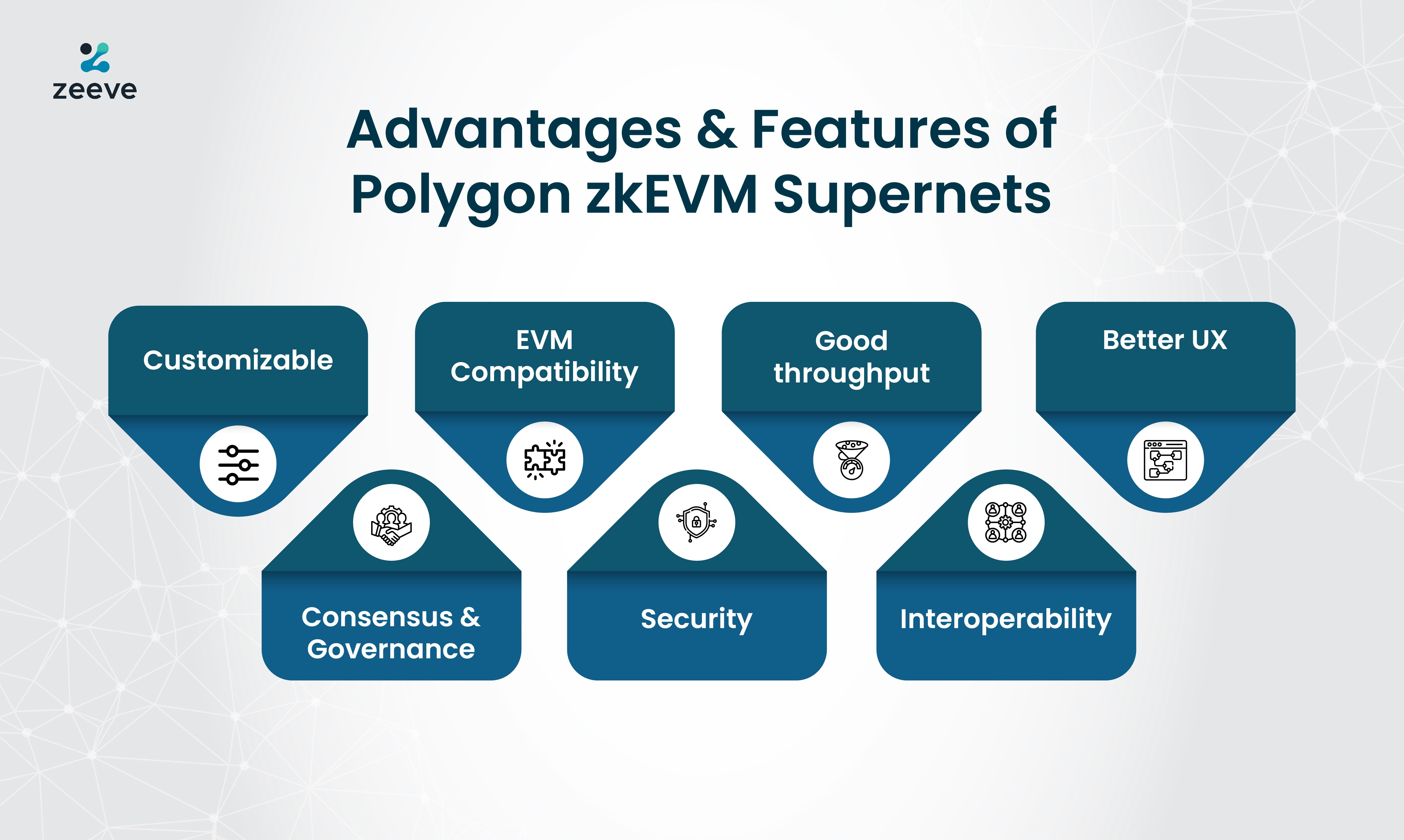 Zeeve Raas für Polygon Zkevm -Übertöne - Die Kraft von Polygon -Zkevm -Superögen mit Zeeve entfesseln Medien 3