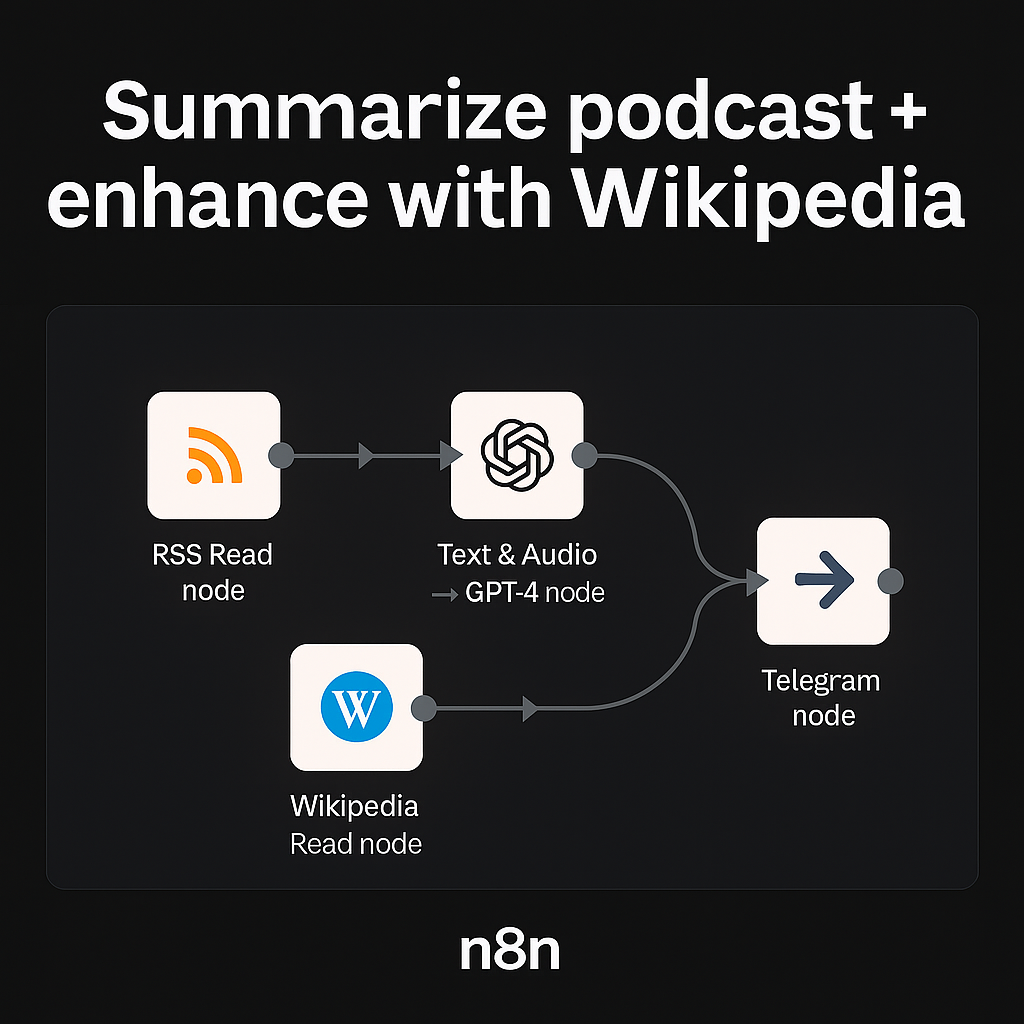 AI Agent Templates for n8n Automation media 4
