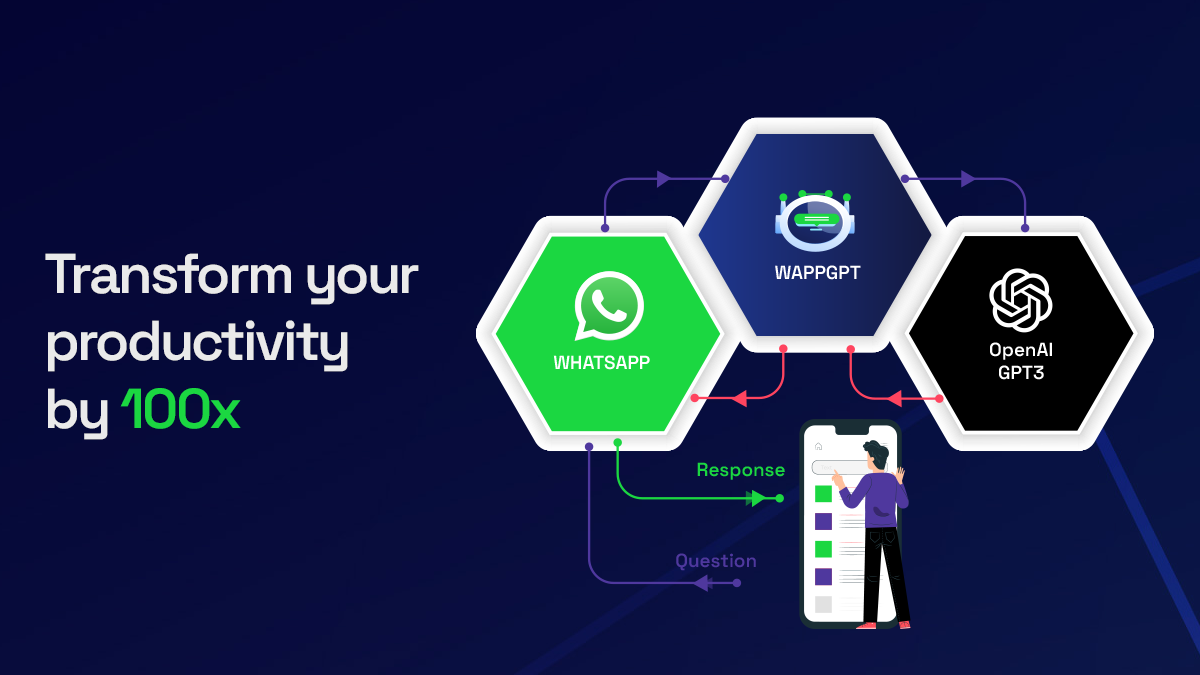 wappgpt - gpt-3 บน whatsapp media 1