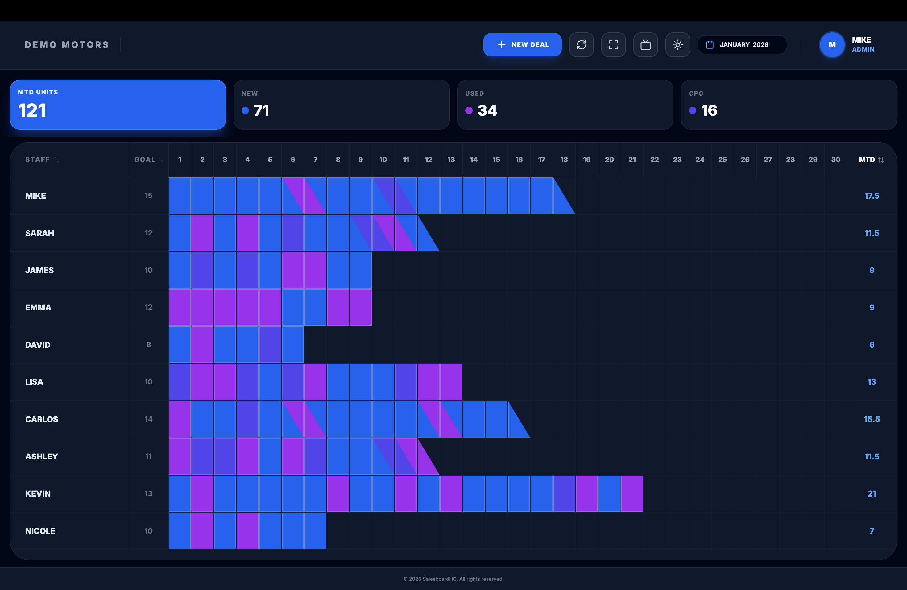 SalesboardHQ - Screenshot 2 showing product features and functionality