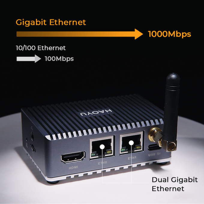 Ha oy uc r1 - 듀얼 1000mbps 이더넷 포트가있는 휴대용 라우터 미디어 4