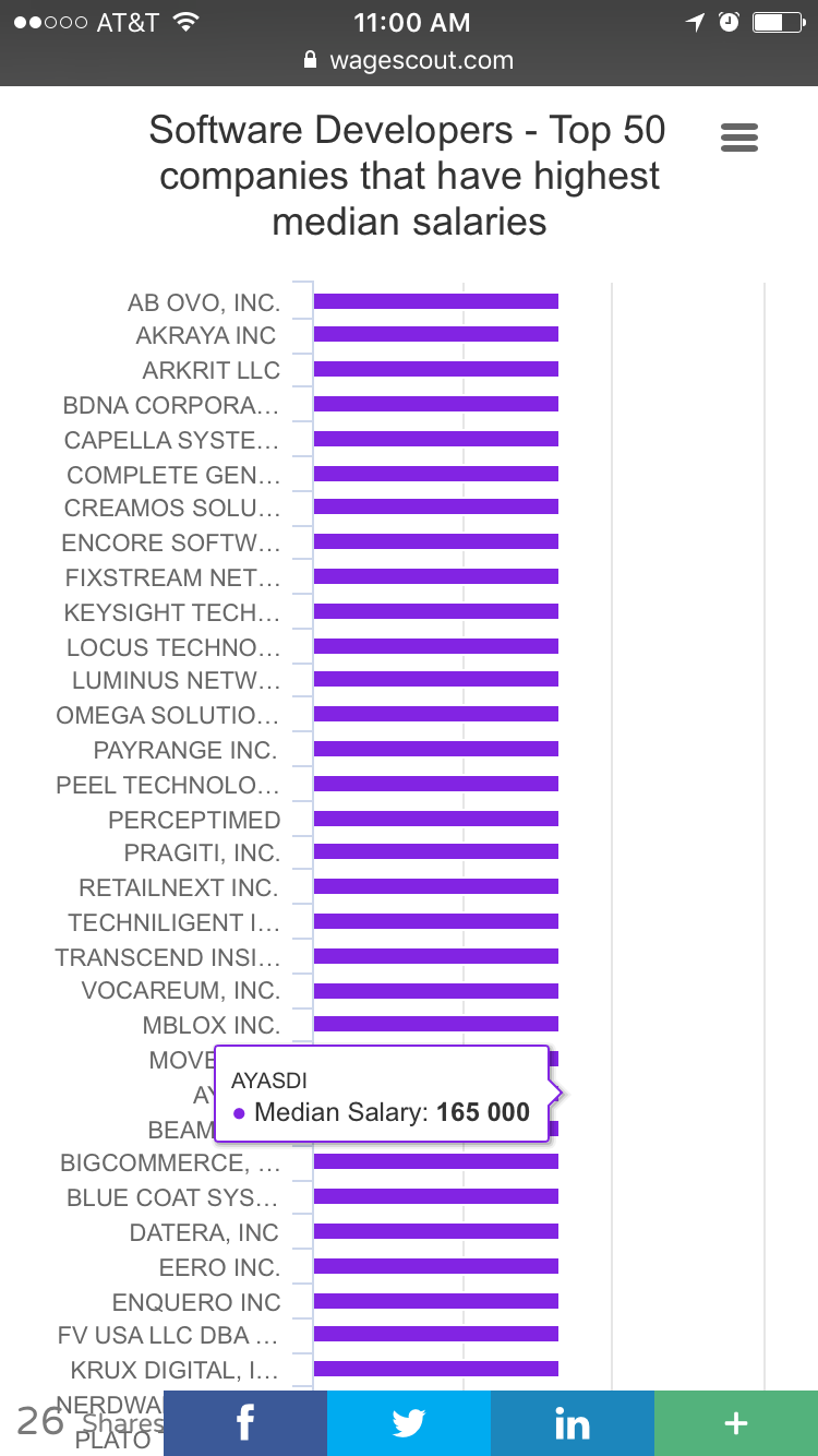 WageScout gallery image
