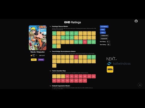 GHD Ratings gallery image