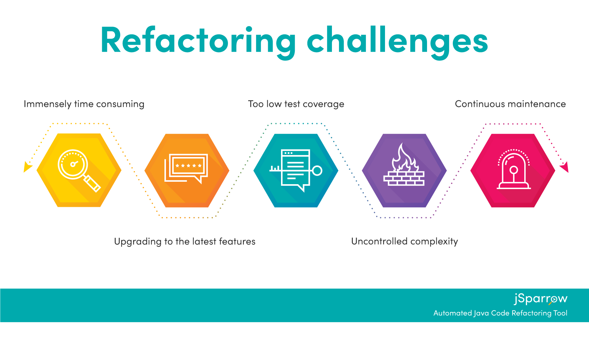 Jsparrow - automatic Java refactoring gallery image