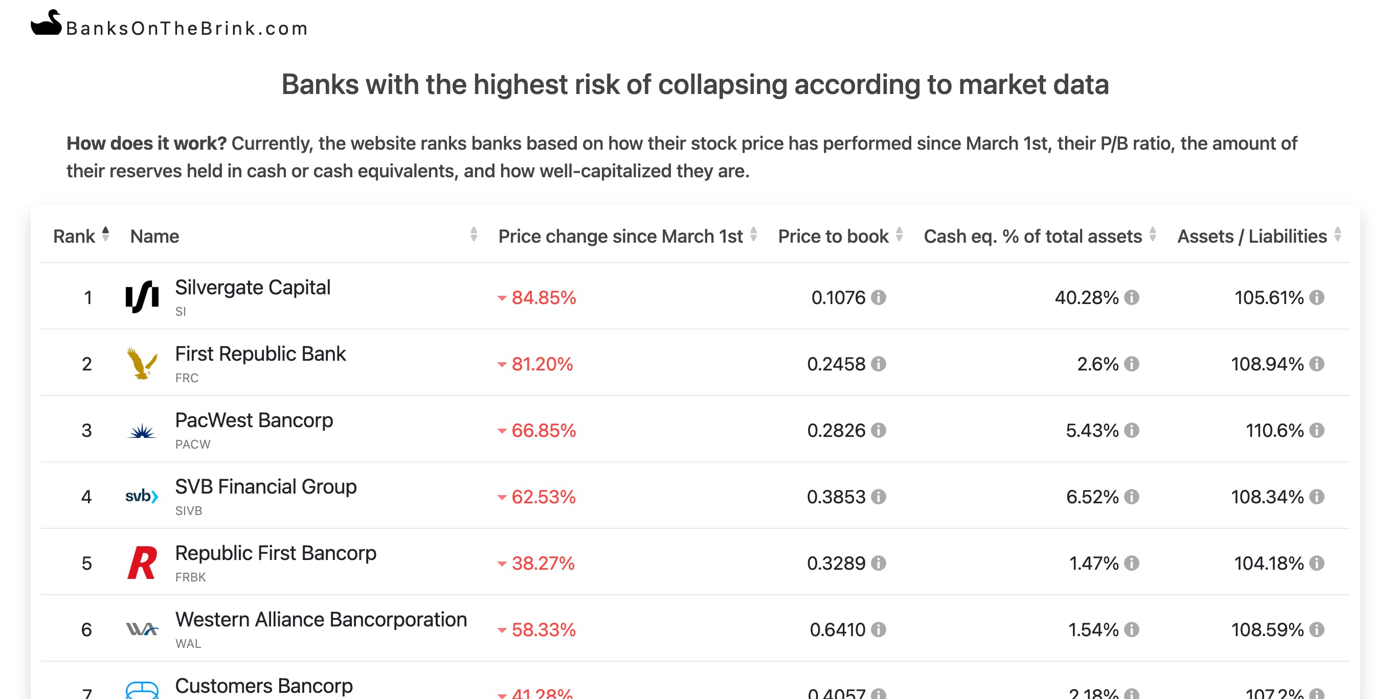 Banks On The Brink media 1