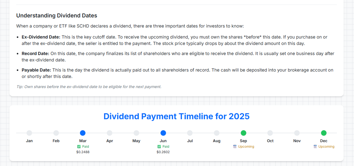 SCHD Dividend Calculator gallery image