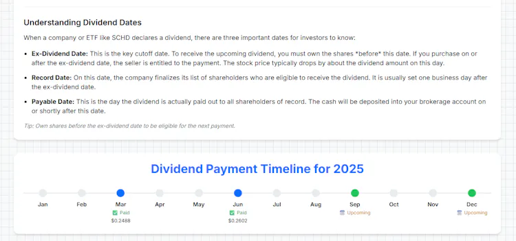 SCHD Dividend Calculator