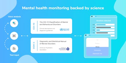 Cognitive Apps API gallery image