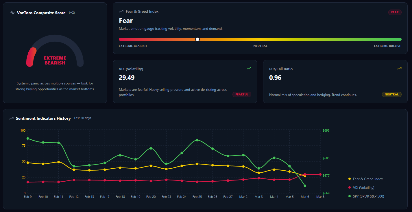 VozToro gallery image