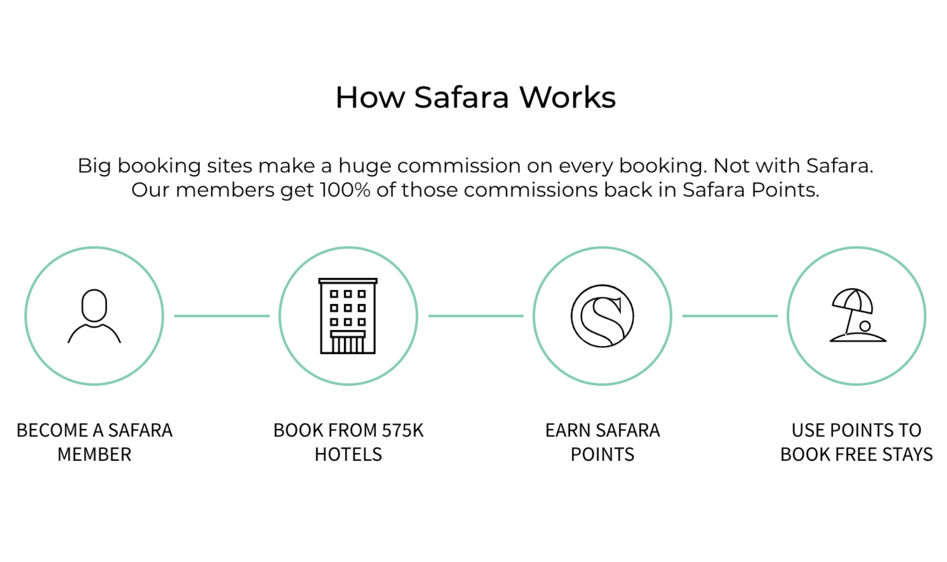 Safara gallery image