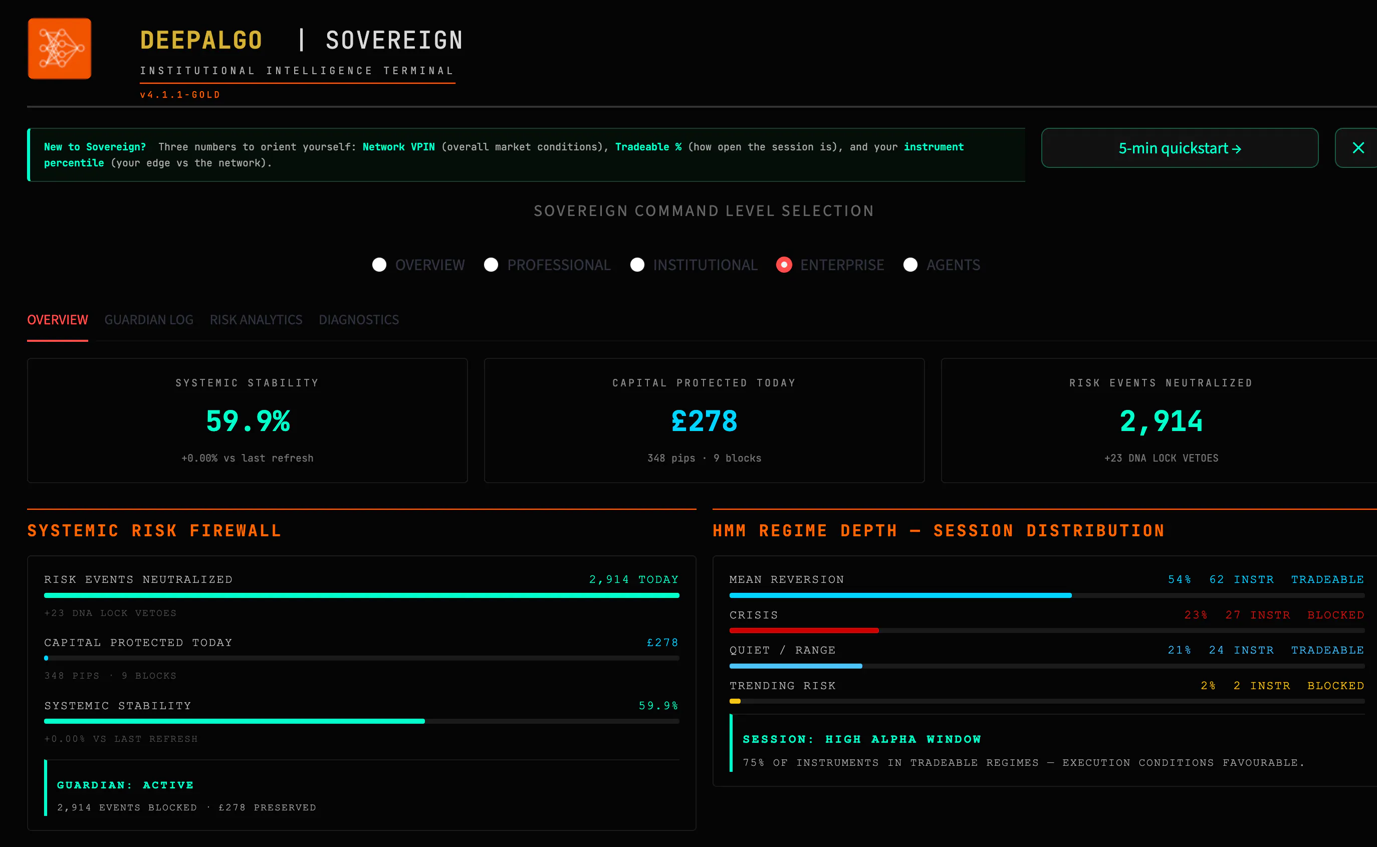 DeepAlgo Sovereign gallery image