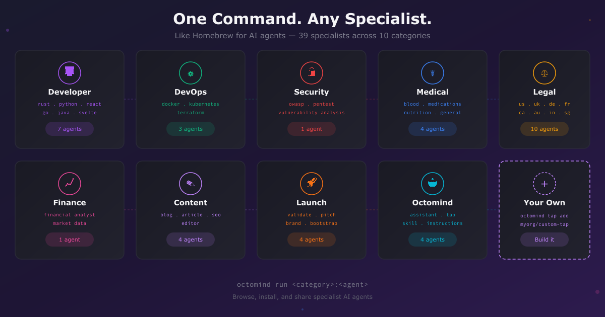 Octomind – Plug n Play AI Agents gallery image