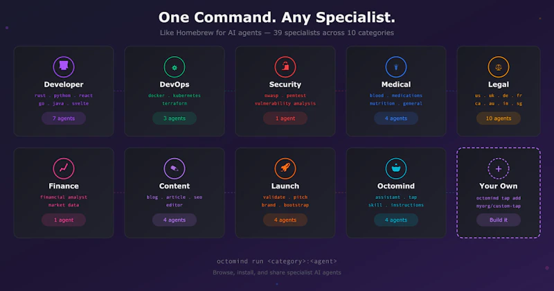 Octomind – Plug n Play AI Agents screenshot 2