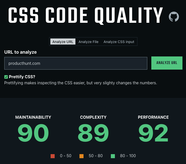 CSS Code Quality analyzer