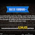 WaterForward