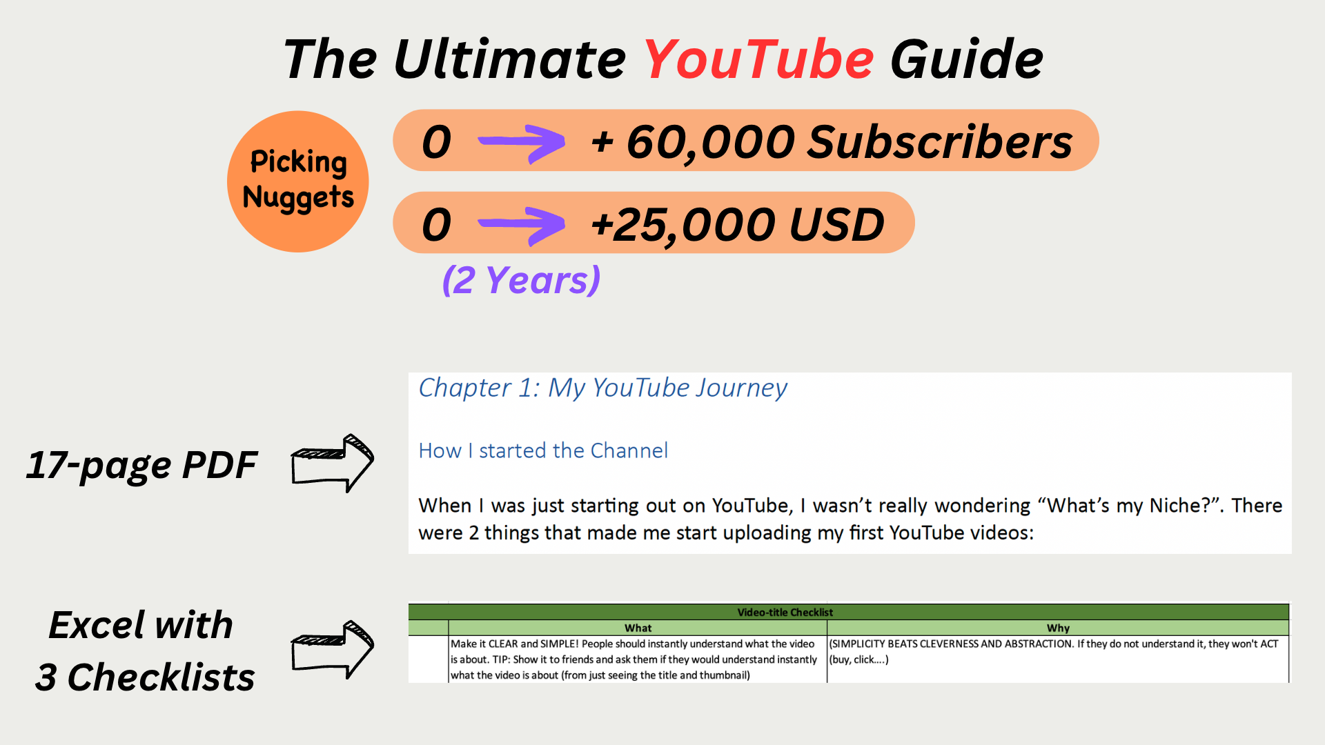 YouTube अल्टीमेट गाइड (66K सब्सक्राइब) - मैं YouTube के बारे में जो कुछ भी सीखता हूं, उसे साझा करता हूं मीडिया 1