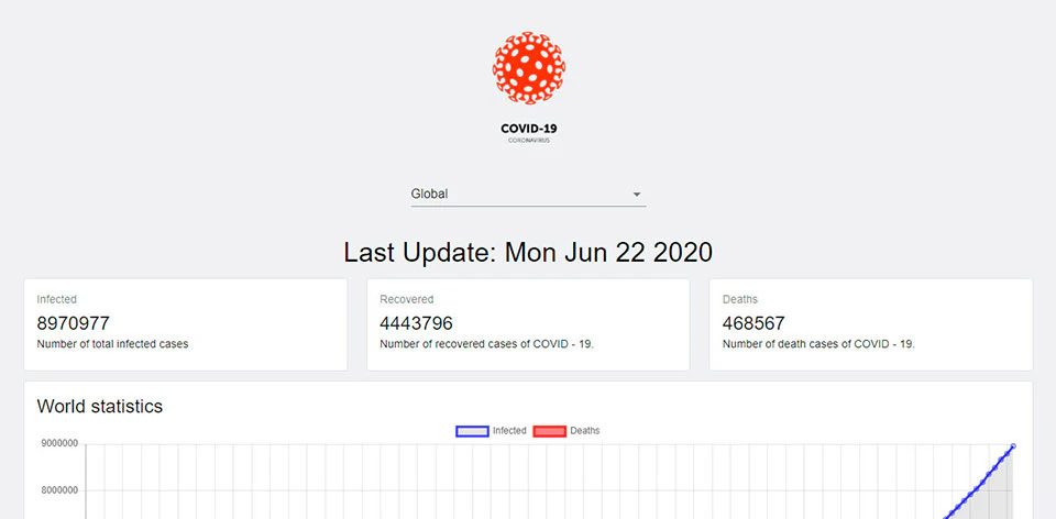 COVID19 Tracker