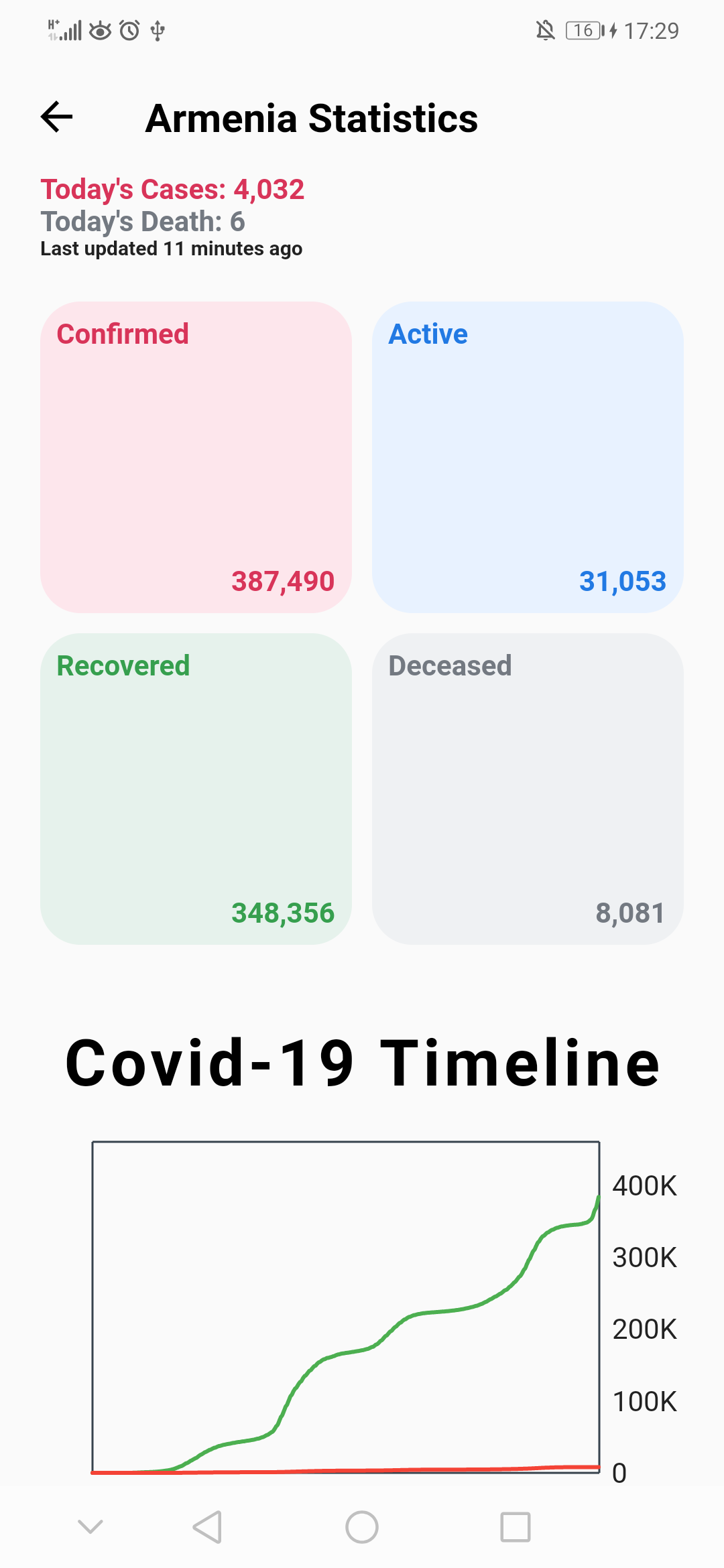 Covid Tracker gallery image